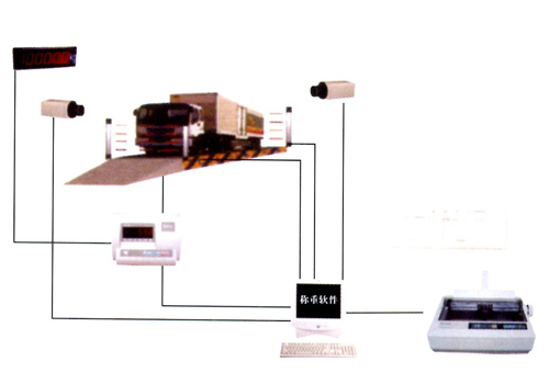 防作弊监控称重系统